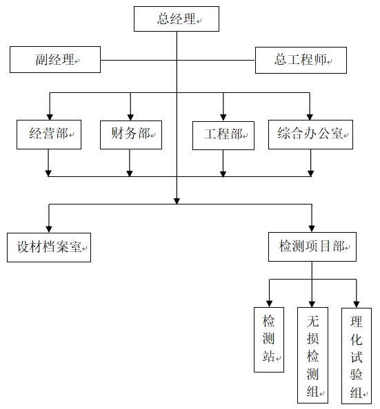 興化檢測(cè)組織機(jī)構(gòu)圖.jpg